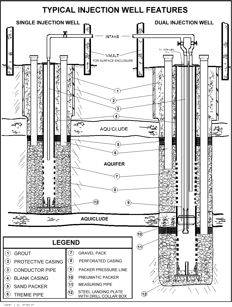 diagram of injection well