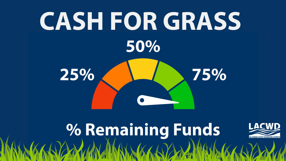 Cash for Grass program percentage remaining fund graph