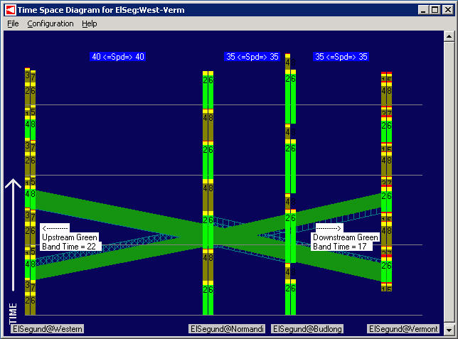 Real-time coordination logic display image