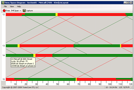 Time/Space Diagram Image