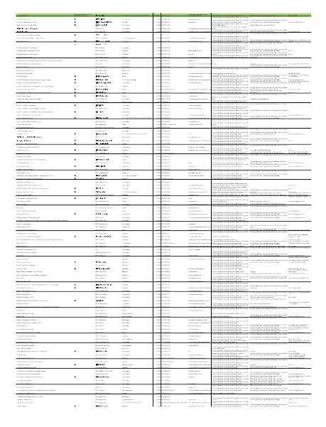 FROs with Existing Capacities spreadsheet
