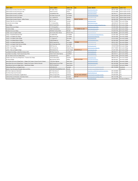 Non-Local Entities Spreadseet
