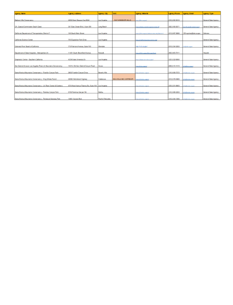 State Agencies Spreadsheet