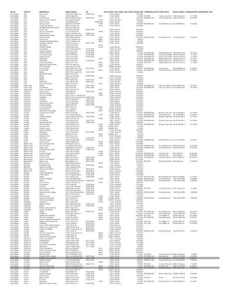 Supermarkets Spreadsheet