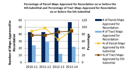 Percentage of Parcel/Tract Maps Approved