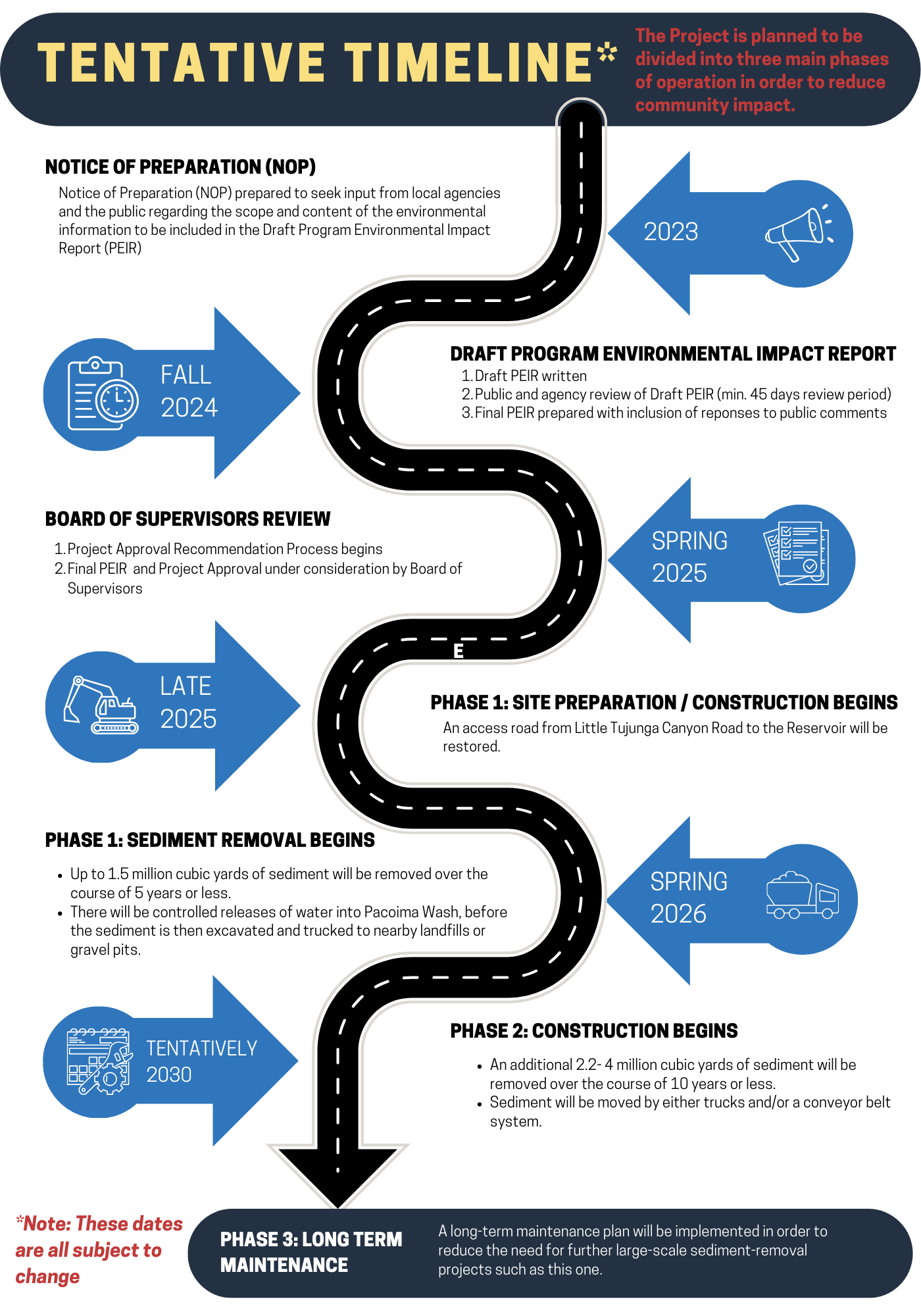 PRR Project timeline. View as PDF with link below