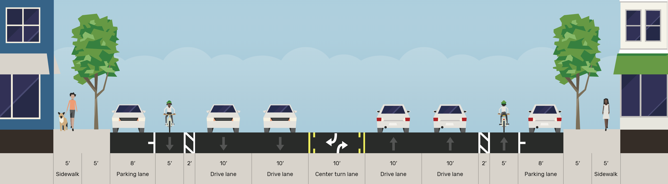 Potential Roadway Reconfiguration