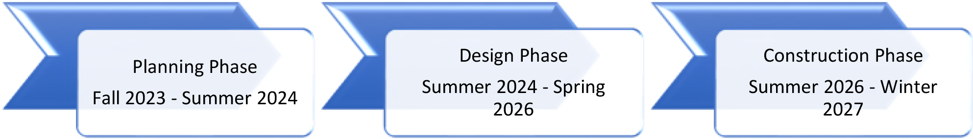 Proposed project schedule