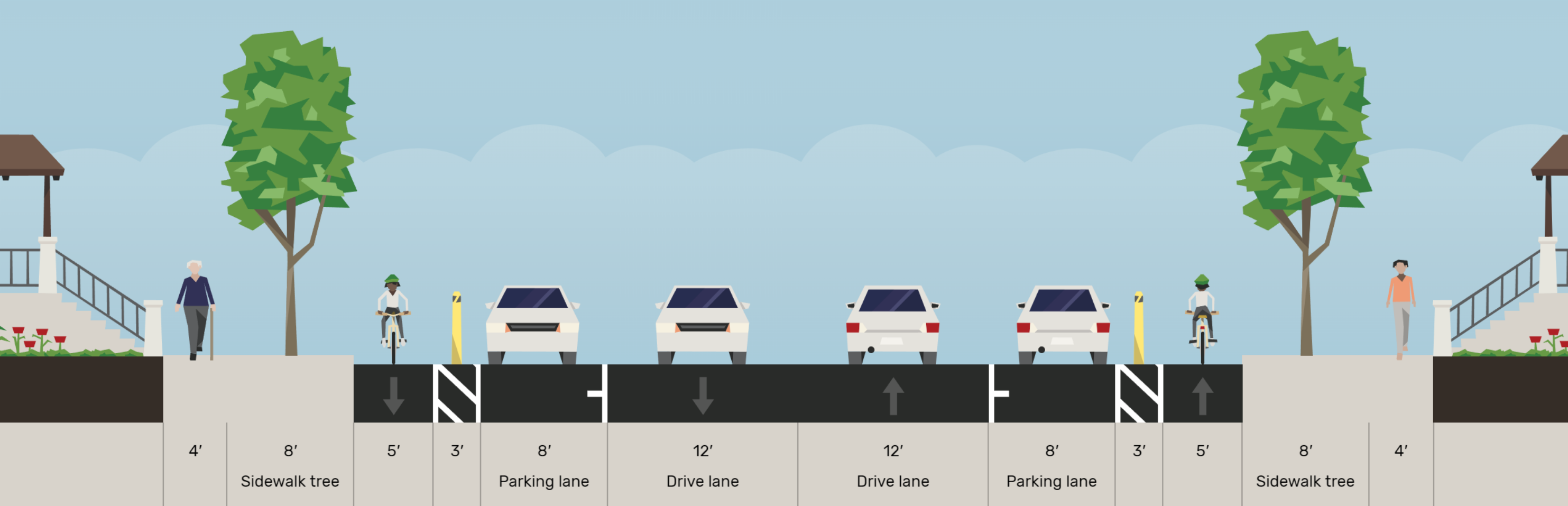 Potential Roadway Reconfiguration