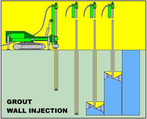 drawing of grout wall injection